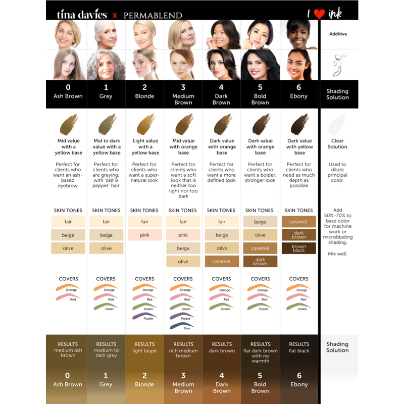 permablend tina davies ombre tattoo machine eyebrows eyeliner lip lining