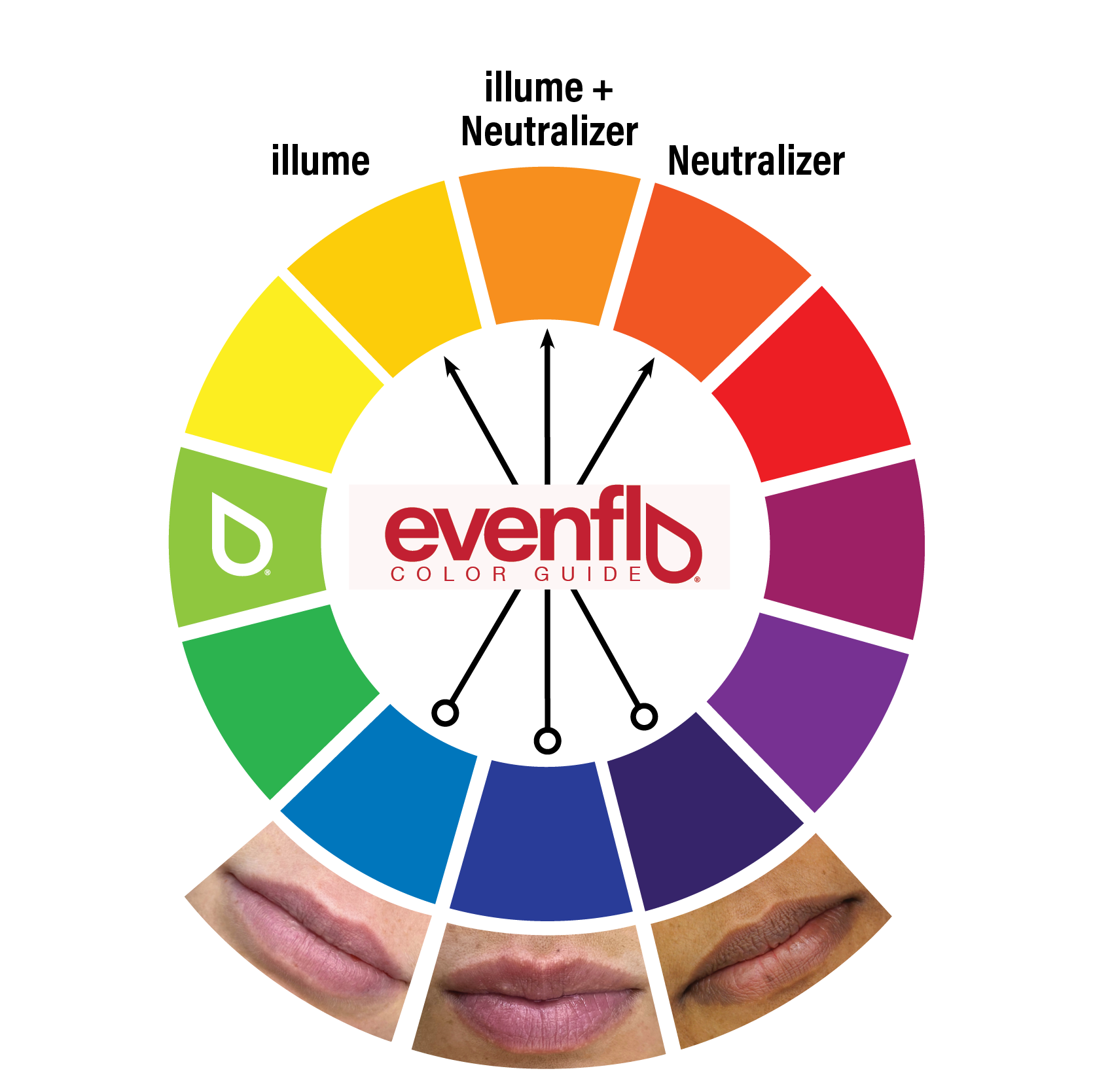EVENFLO LIP CORRECTOR tag45, ultra duration, blue gel, numpot permablend monica ivani li pigments tina davies – Elle Marie Co